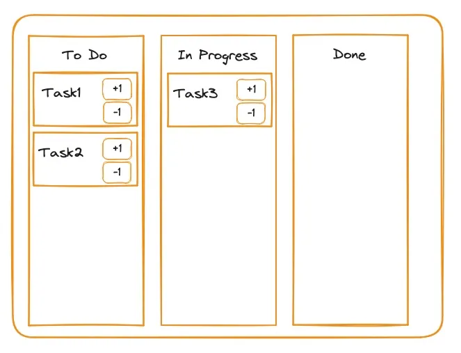 Kanban wireframe